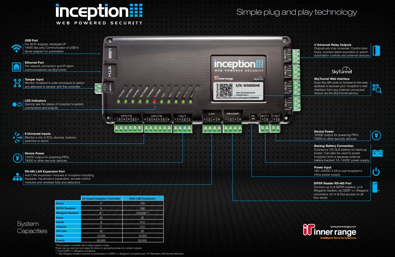 inception security access control