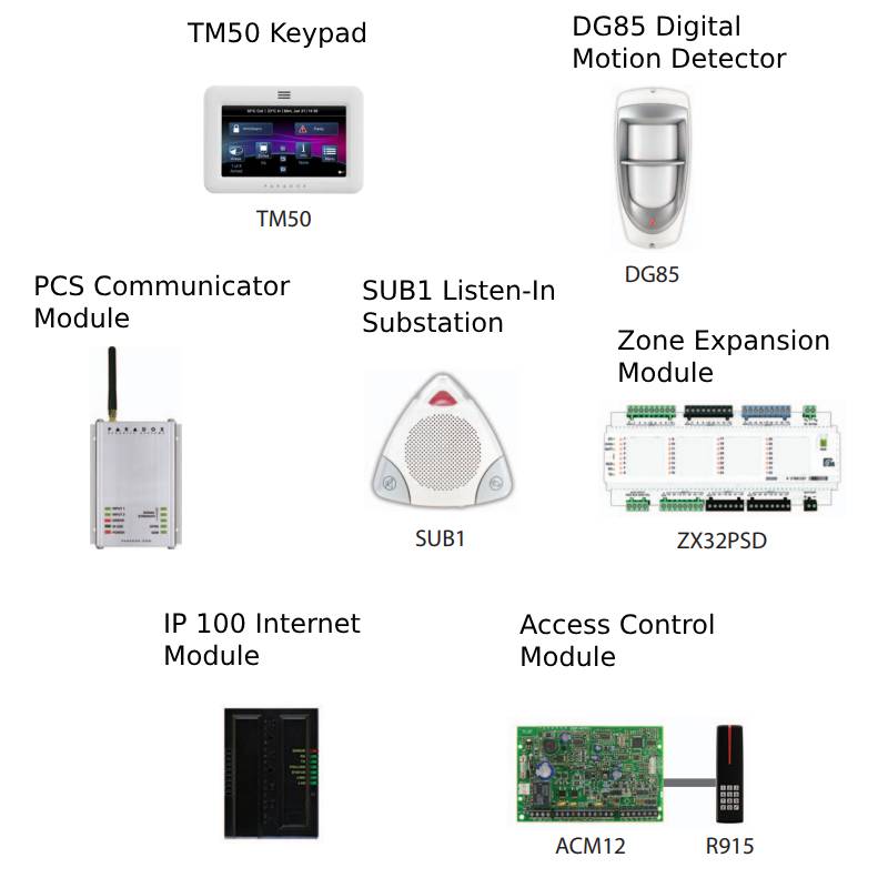 Paradox Security System Overview<br />
